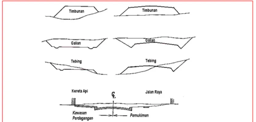 Gambar 2.6. Contoh penampang galian dan timbunan 