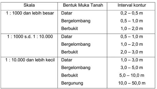 Gambar 2.19. Indeks Kontur 