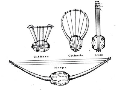 Gambar 2. Permulaan Bentuk Lute Mulai Dari Cithara, Citharis, Hingga 