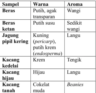 Tabel 1. Warna dan Aroma Serealia dan Kacang-Kacangan