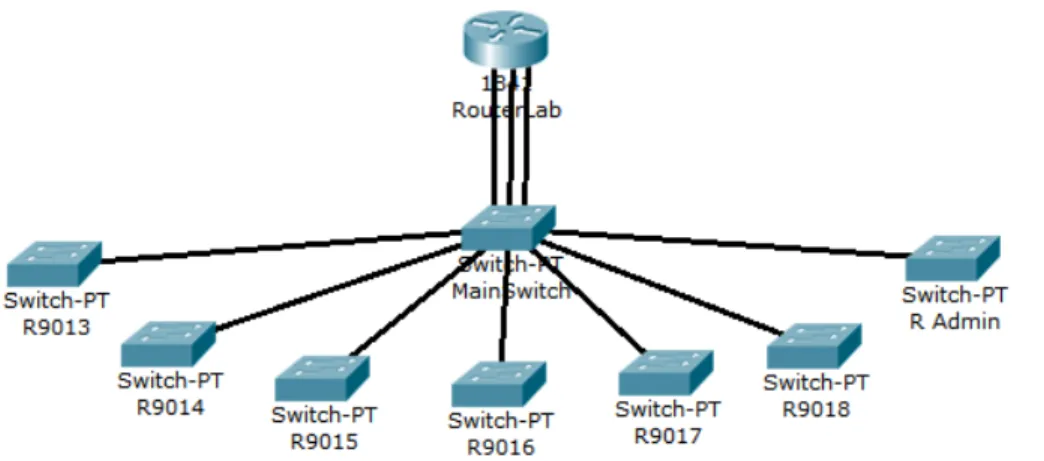 Gambar 3.2. Topologi usulan setelah menggunakan VLAN 