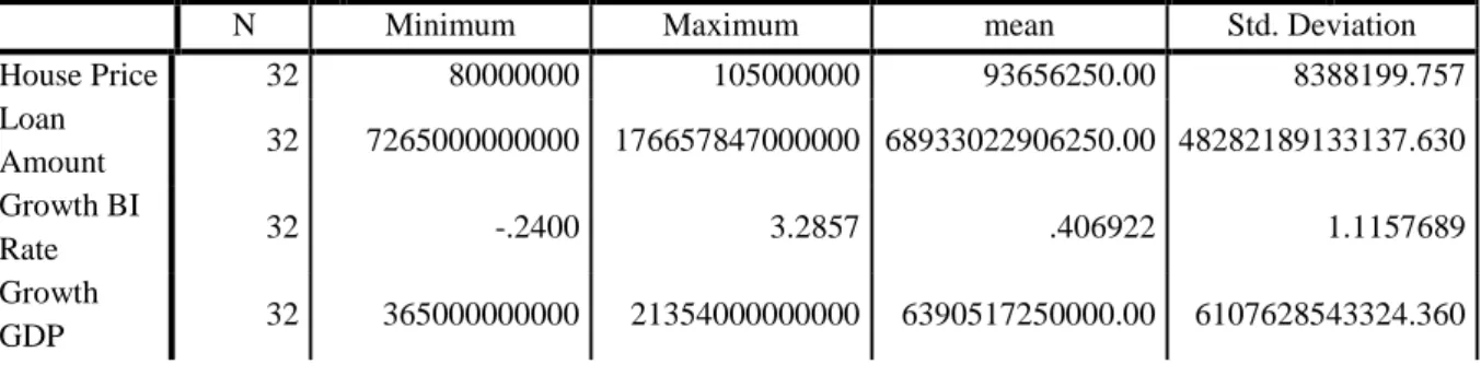 Tabel 4.1  Statistik Deskriptif 