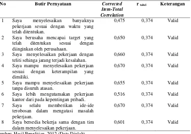 Tabel 3.5 Hasil Uji Validitas Variabel Kinerja Pegawai 
