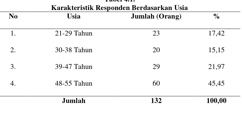 Tabel 4.1. 