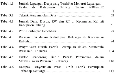 Tabel 1.1 Jumlah Lapangan Kerja yang Terdaftar Menurut Lapangan 