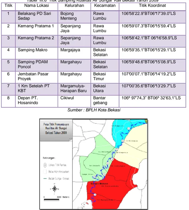 Gambar III.1 .Titik Sampling Kualitas Air Sungai  Bekasi Tahun 2009Sumber : BPLH Kota Bekasi 