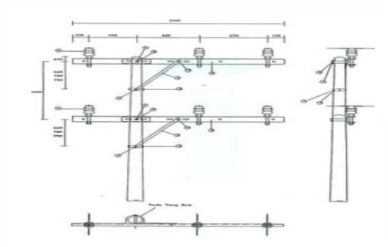 Gambar 2.3 Jaringan Distribusi Primer 20 kV  Sumber : Suswanto, 2009 