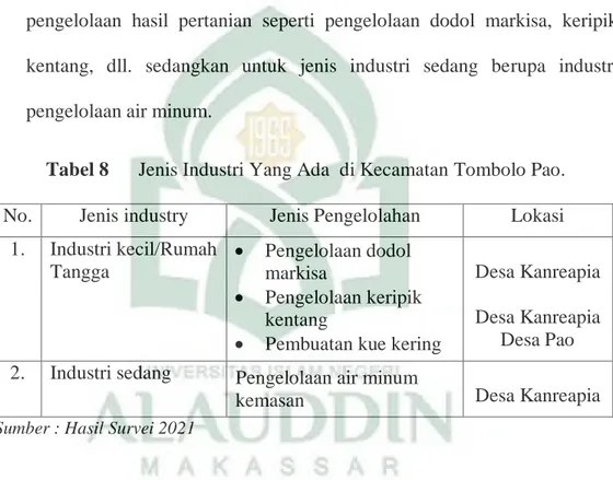 Tabel 8  Jenis Industri Yang Ada  di Kecamatan Tombolo Pao. 