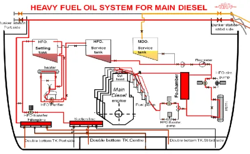 GAMBAR 1.13 Sistem bahan bakar 