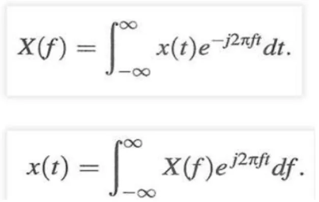Gambar 4. Transformasi fourier (atas) dan Transformasi Fourier Inverse (Bawah)  (Camina dkk, 1984) 