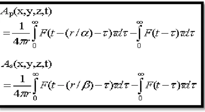 Gambar 1. Hasil representative pada bilangan kompleks (Mathematical Foundation,  tanpa tahun) 