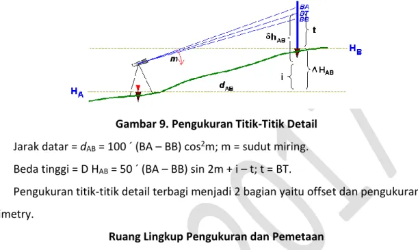 Gambar 9. Pengukuran Titik-Titik Detail  Jarak datar = d AB  = 100 ´ (BA – BB) cos 2 m; m = sudut miring