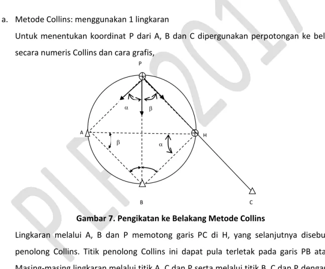 Gambar 7. Pengikatan ke Belakang Metode Collins 