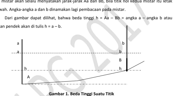 Gambar 1. Beda Tinggi Suatu Titik 