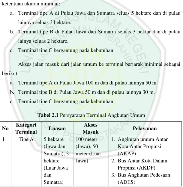 Tabel 2.1 Persyaratan Terminal Angkutan Umum  No  Kategori  Terminal  Luasan  Akses  Masuk  Pelayanan  1  Tipe A  5 hektare  (Jawa dan  Sumatra), 3  hektare  (Luar Jawa  dan  Sumatra)  100 meter  (Jawa), 50  meter (Luar Jawa) 