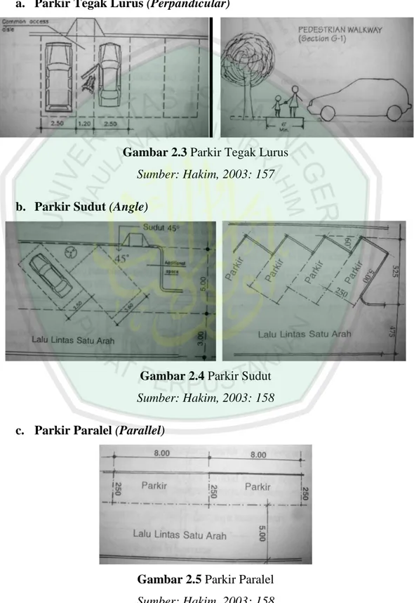 Gambar 2.3 Parkir Tegak Lurus  Sumber: Hakim, 2003: 157  b.  Parkir Sudut (Angle) 