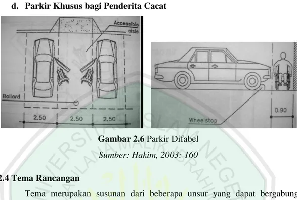 Gambar 2.6 Parkir Difabel  Sumber: Hakim, 2003: 160  2.4 Tema Rancangan 