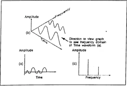 Figure  2.1  :  Fast  Fourier  Transform 
