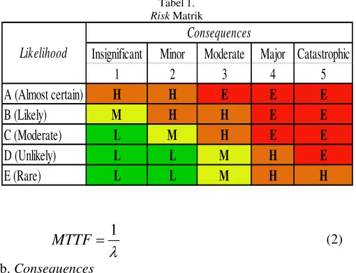 Tabel Risk 1. Matrik 