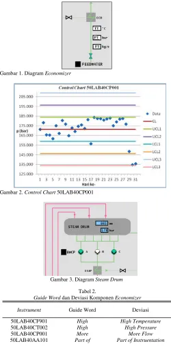 Gambar 1. Diagram Economizer 