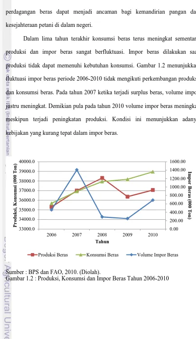 Gambar 1.2 : Produksi, Konsumsi dan Impor Beras Tahun 2006-2010  