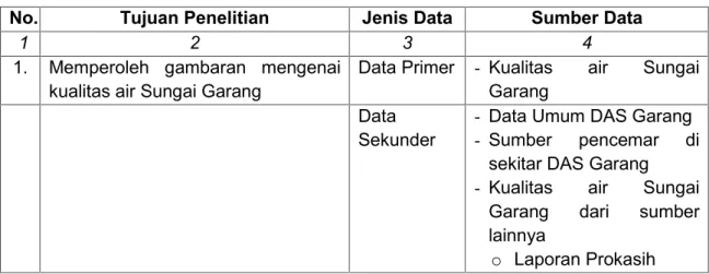 Tabel 5. Identifikasi Jenis dan Sumber Data
