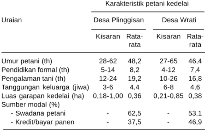 Tabel 2. Karakteristik petani kedelai pada agroekosistem lahan sawah irigasi, di dua desa di Kabupaten Pasuruan, Jawa Timur, 2009.