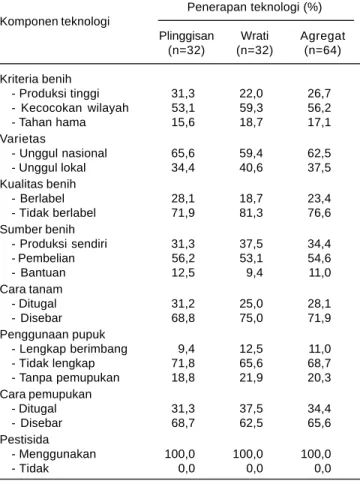 Tabel 5. Tingkat penggunaan sarana produksi pada usahatani kedelai pada agroekosistem lahan sawah irigasi, di dua desa di Kabupaten Pasuruan, Jawa Timur, 2009.