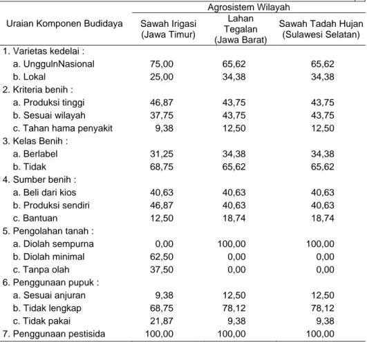 Tabel  6. Tingkat Partisipasi Petani dalam Budidaya Kedelai Berdasar  Agrosistem Wilayah