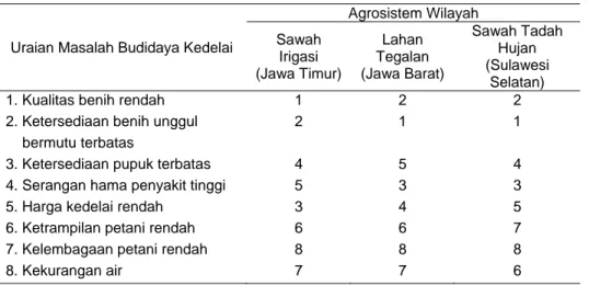 Tabel 7.  Ranking Permasalahan Budidaya Kedelai di Tingkat Petani. 2009 