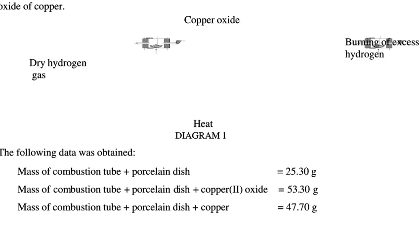 DIAGRAM 1DIAGRAM 1 The following data was obtained: