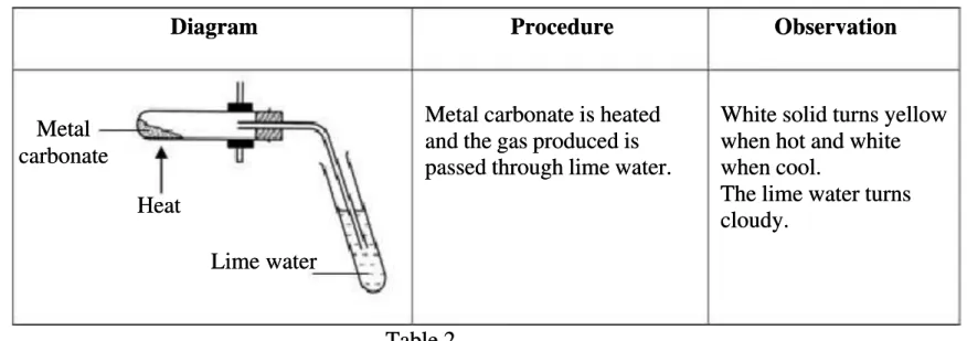 Table 2Table 2 Based on the experiment: