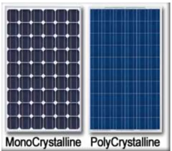 Gambar 1. MonoCrystalline dan PolyCristalline 