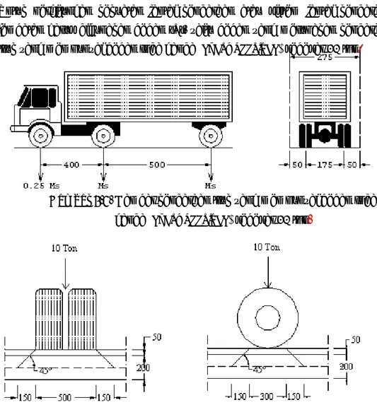 Gambar 5.6. Gambar kendaraan truk yang mempunyai beban roda  ganda (dual wheel load) sebesar 10 ton 