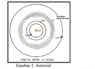 Gambar 2. Asteroid 