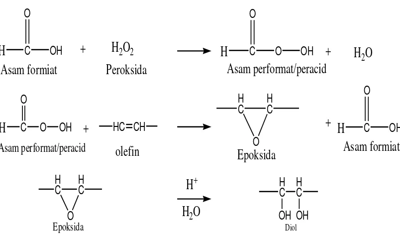 Gambar 2.2 Reaksi pembentukan diol dengan epoksidasi dan hidrolisis  (Goud et al, 2006).