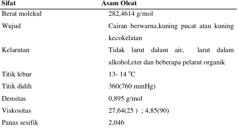 Tabel 2.4 Sifat Fisik Asam Oleat 
