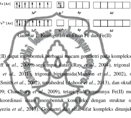 Gambar 1. Konfigurasi elektron Fe dan Fe(II)