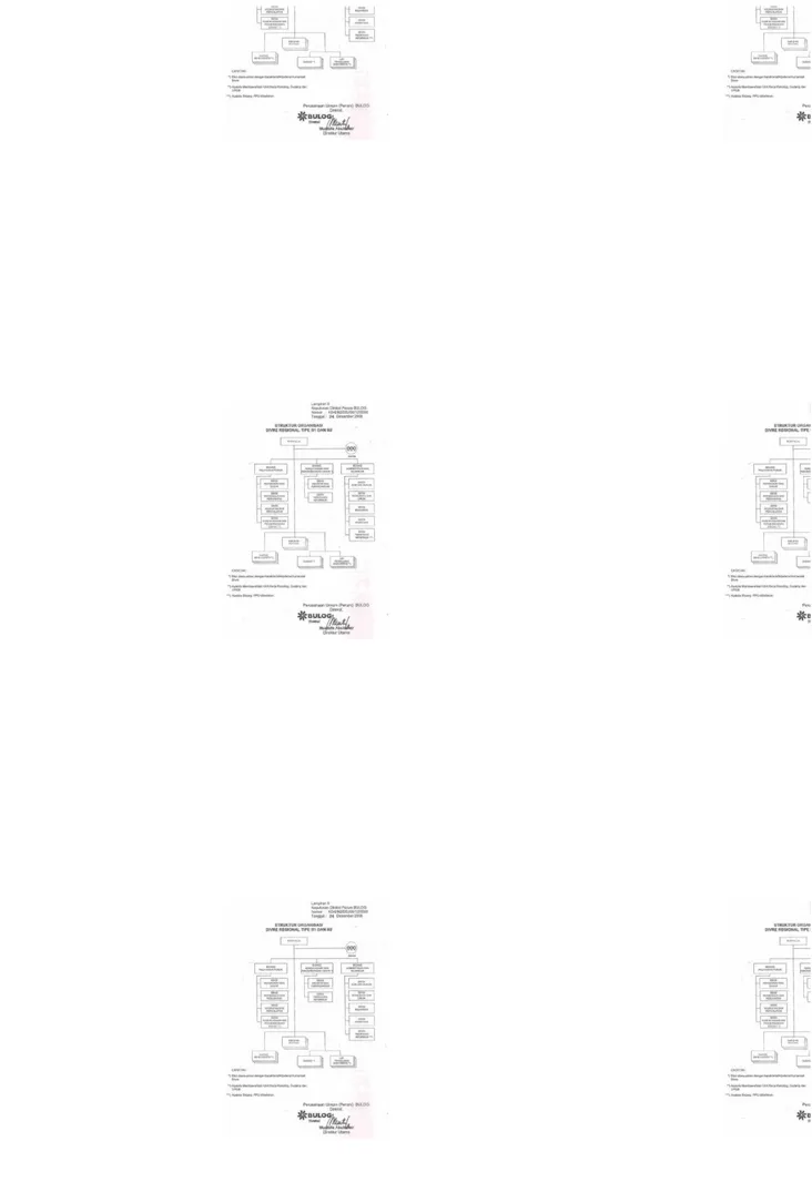 Gambar 2.1 Struktur Organisasi Kantor Perum Bulog Sumsel Babel