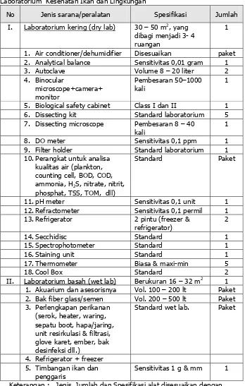 Tabel Kegiatan 9.  Keperluan Sarana/Peralatan Operasionalisasi Laboratorium  Kesehatan Ikan dan Lingkungan 