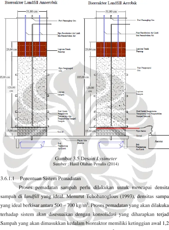 Gambar 3.5 Desain Lysimeter 