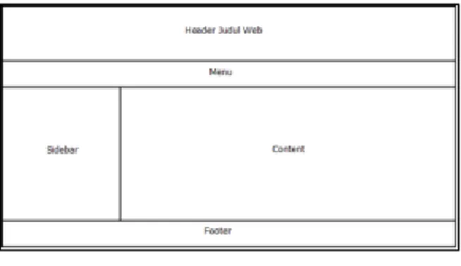 Gambar 4.2 Domain Model 