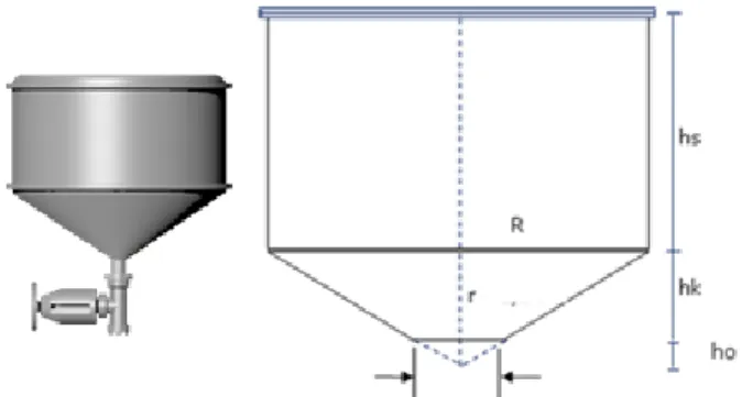 Tabel 2 :  Data Parameter Silo 1 dan Silo 2