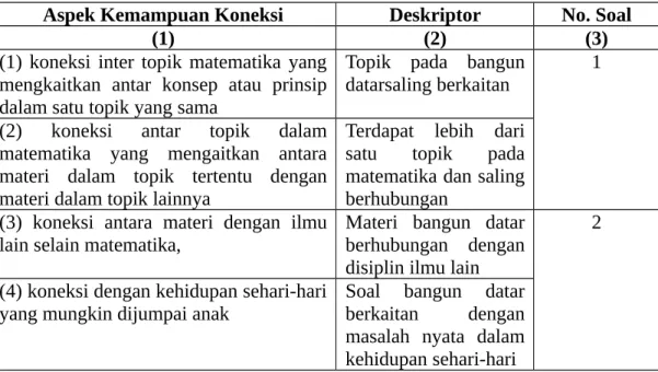 Tabel 3.2. Kisi-kisi Kesesuaian Soal dengan Deskriptor Aspek Kemampuan Koneksi Matematika