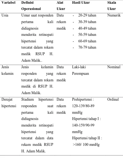 Tabel 3.1. Variabel, Definisi Operasional, Alat Ukur, Hasil Ukur, dan Skala Ukur 