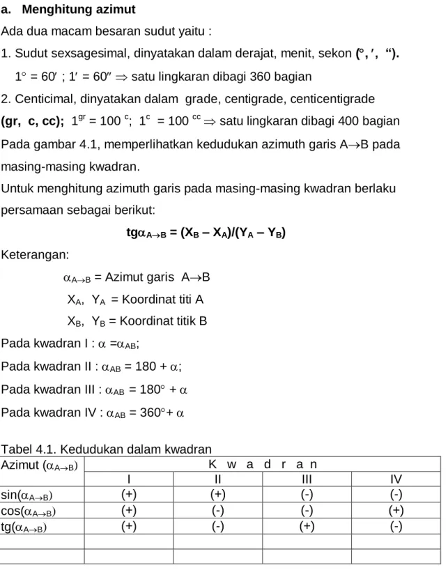 Tabel 4.1. Kedudukan dalam kwadran 