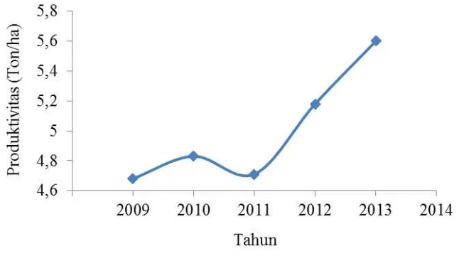 Tabel 3. Luas Lahan Beririgasi dan Produksi Padi Sawah 5 Tahun Terakhir Kecamatan Rawang Panca Arga 
