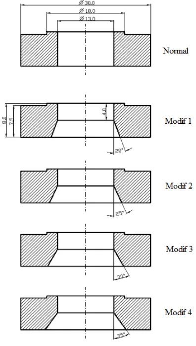 Gambar 2.  Profil dudukan katup tekan normal dan modifikasi, Modif 1 (200), Modif 2 (250), Modif 3 (300), dan Modif 4 (350) 