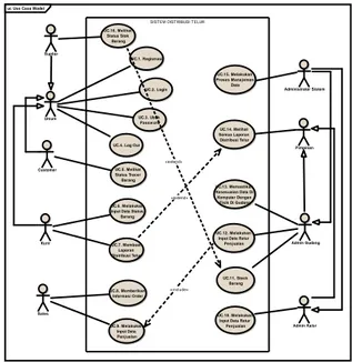 Gambar 3. Sistem Distribusi Telur  Activity Diagram 