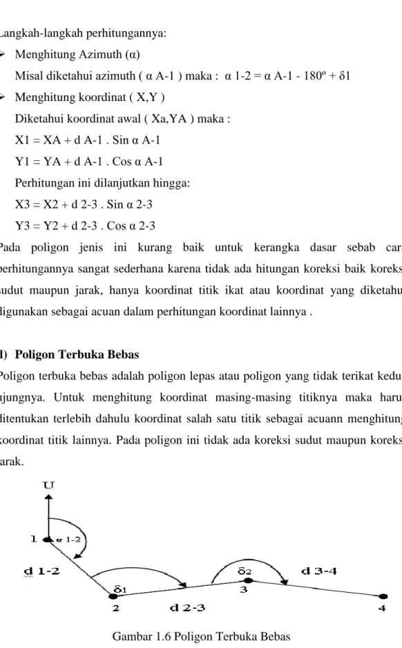 Gambar 1.6 Poligon Terbuka Bebas 